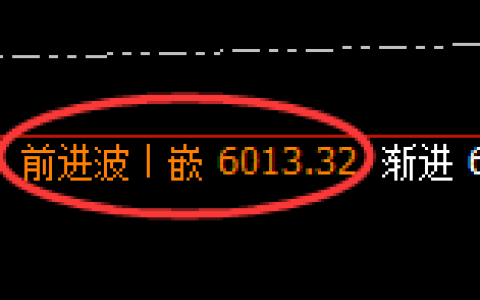 PTA：日线周期，精准展开宽幅洗盘