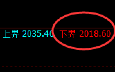 纯碱：试仓低点，精准展开强势反弹