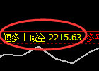 6月28日，焦煤+铁矿+螺纹+焦炭：精准规则化（系统策略）复盘展示