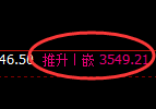 螺纹：日线回撤低点，精准展开振荡回升