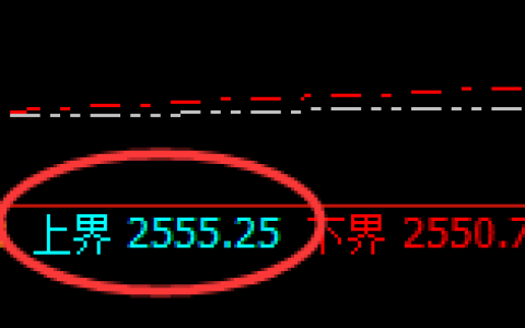 甲醇：试仓高点，精准展开极端回撤