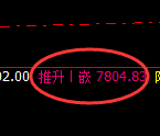 聚丙烯：4小时高点，精准展开振荡回落