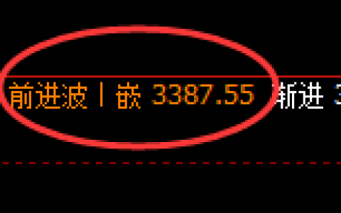 豆粕：4小时周期，精准展开极端宽幅洗盘