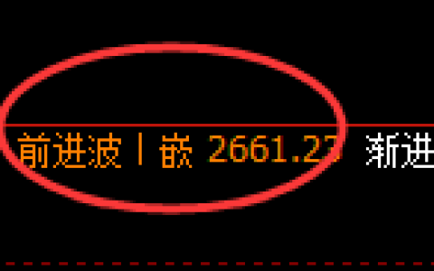 菜粕：修正高点，精准展开冲高回落