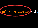纯碱：回补高点，精准展开快速冲高回落