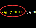 纯碱：回补高点，精准展开快速冲高回落