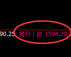 焦煤：日线低点，精准展开强势反弹