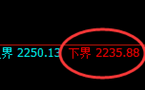 焦炭：试仓低点，精准展开极端回升