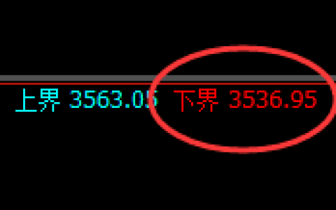 燃油：试仓低点，精准展开极端回升