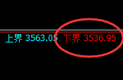 燃油：试仓低点，精准展开极端回升