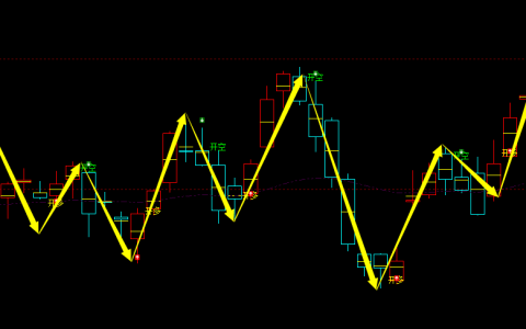 燃油：日线周期，多空精准转折结构，转折胜率：100%
