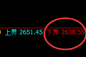 菜粕：试仓低点，精准展开强势拉升