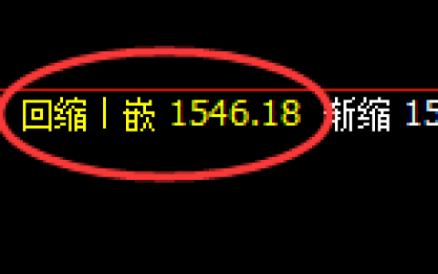 玻璃：4小时周期，精准展开振荡洗盘
