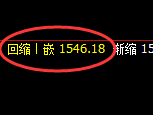 玻璃：4小时周期，精准展开振荡洗盘