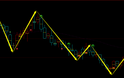 焦煤：日线周期，多空领先精准转折结构，胜率：98%