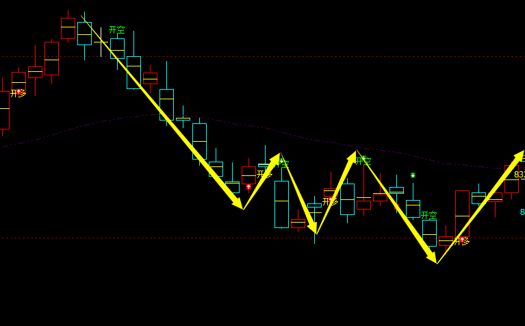 铁矿石：日线周期，多空精准转折结构，胜率：98%
