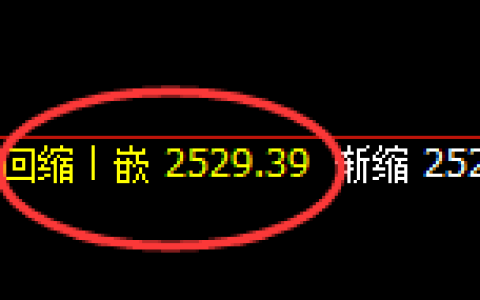 甲醇：日线低点，精准展开强势拉升