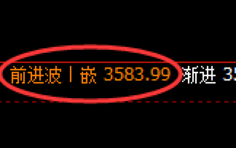 螺纹：4小时周期，多空结构精准展开振荡洗盘