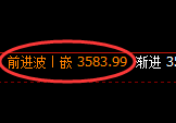螺纹：4小时周期，多空结构精准展开振荡洗盘