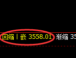 螺纹：4小时周期，多空结构精准展开振荡洗盘