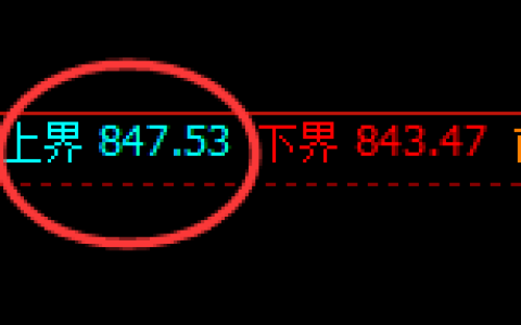 铁矿石：试仓高点，精准展开振荡洗盘