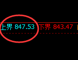 铁矿石：试仓高点，精准展开振荡洗盘