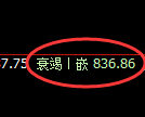 铁矿石：试仓高点，精准展开振荡洗盘