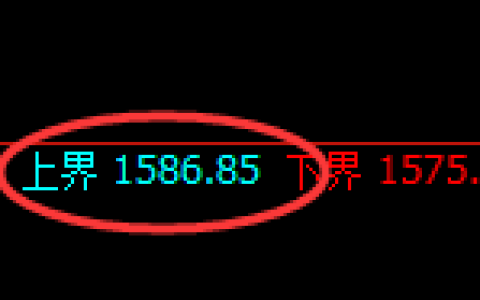 玻璃：试仓高点，精准展开快速回落