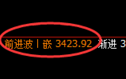豆粕：日线高点，精准展开冲高回落