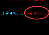 液化气：修正低点，精准展开积极回升