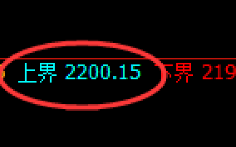 纯碱：4小时周期，精准展开区间振荡