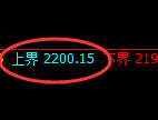 纯碱：4小时周期，精准展开区间振荡