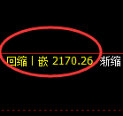 纯碱：4小时周期，精准展开区间振荡