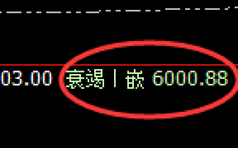 PTA：4小时低点，精准展开极端强势回升