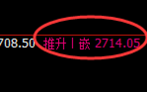 菜粕：日线高点，精准展开快速冲高回落