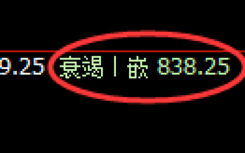 铁矿石：4小时低点，精准展开极端强势拉升