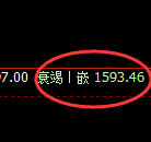 焦煤：日线低点，精准展开强势上行