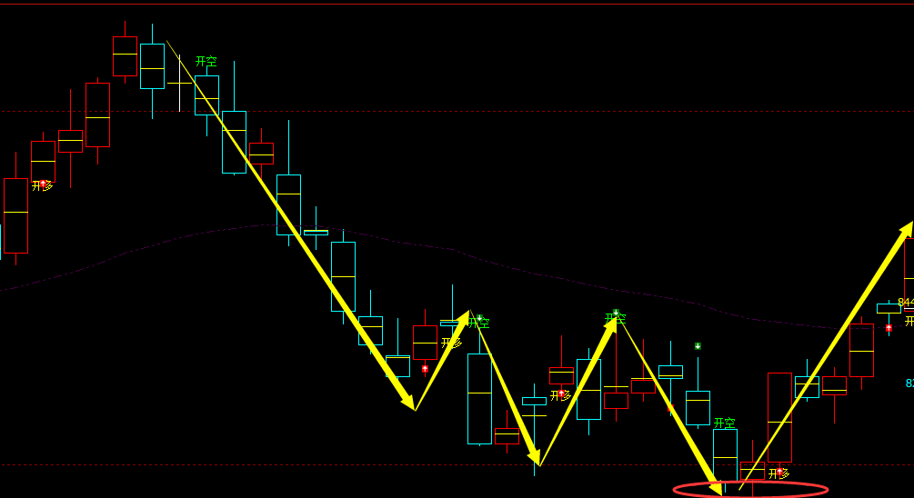 7月3日，铁矿石：VIP精准交易策略（短多）利润突破69点