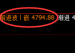 液化气：修正低点，精准展开快速回升