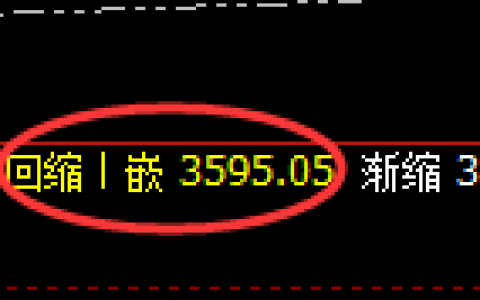 燃油：修正低点，精准展开直线强势拉升