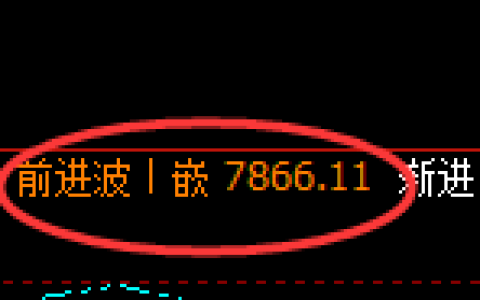 聚丙烯：4小时回补高点，精准展开振荡回落