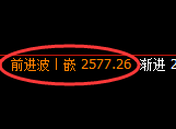 甲醇：日线高点，精准展开振荡回落洗盘