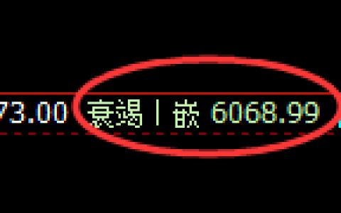 PTA：4小时低点，精准展开振荡回升