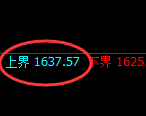 焦煤：试仓高点，精准展开振荡洗盘