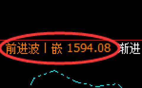 玻璃：4小时周期，精准展开小幅振荡回落