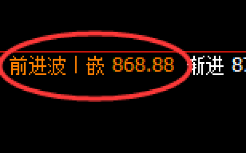 铁矿石：4小时高点，精准展开振荡洗盘