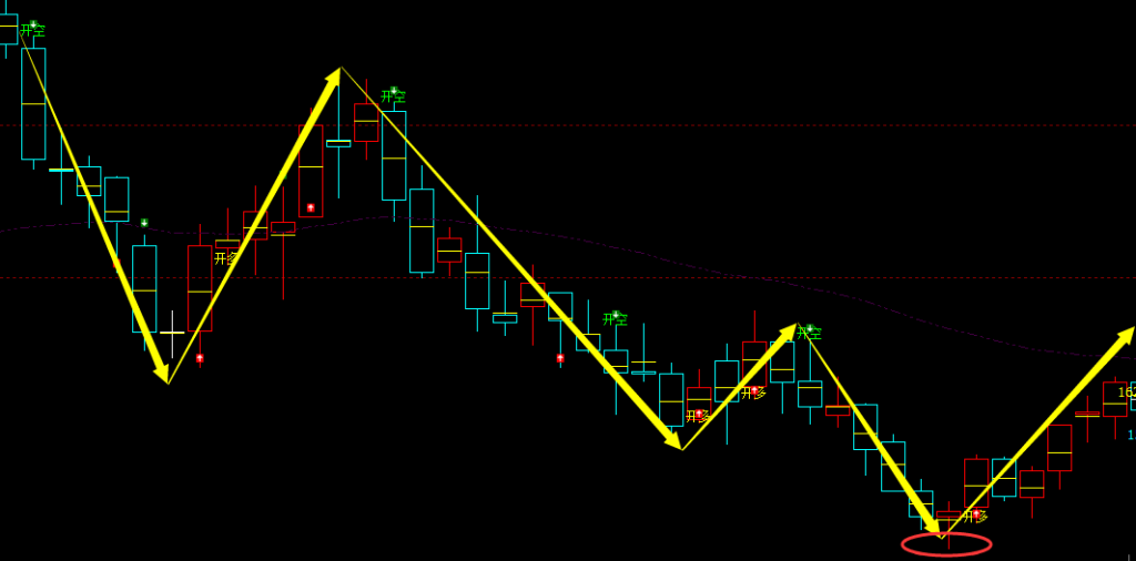 7月4日，焦煤：VIP精准策略（短多）利润突破100点