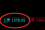 玻璃：跌超2%，试仓高点，精准展开极端回落