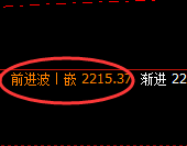 纯碱：4小时高点，精准展开单边极端下行
