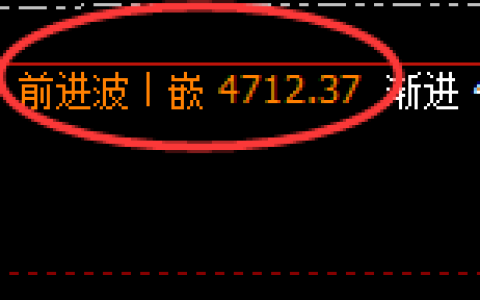乙二醇：4小时高点，精准进入振荡回落